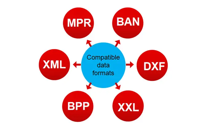 سی ان سی سوراخ کاری 6 وجه تک هِد SKH-612H