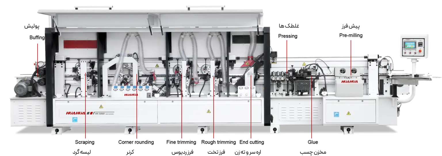 قیمت و خرید اقساطی دستگاه لبه چسبان 8 ایستگاه ثمین ماشین - لبه چسبان HH-506R