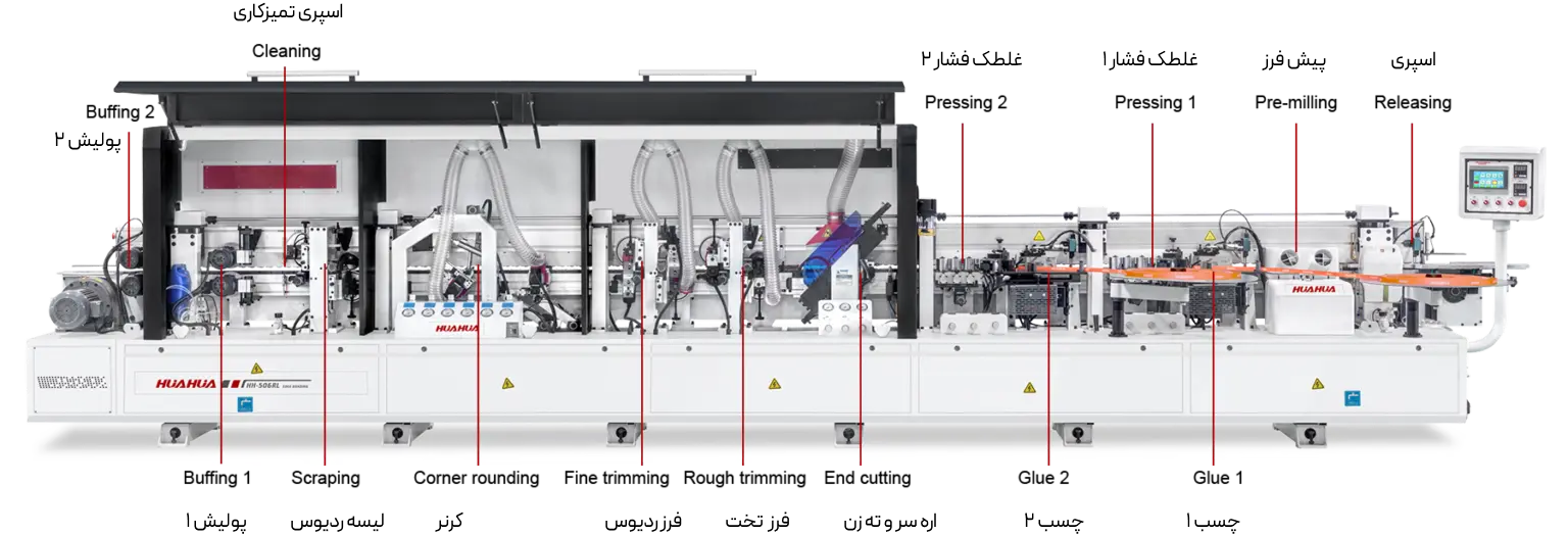 نفروش اقساطی دستگاه لبه چسبان چند منظوره برند هوآهوآ