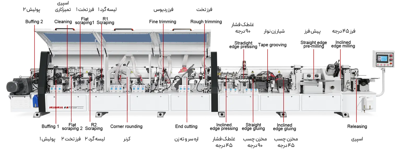 قیمت و خرید اقساطی لبه چسبان HH-509R سوپر فول ثمین ماشین - لبه چسبان با قابلیت چسب زنی 45 و 90 درجه