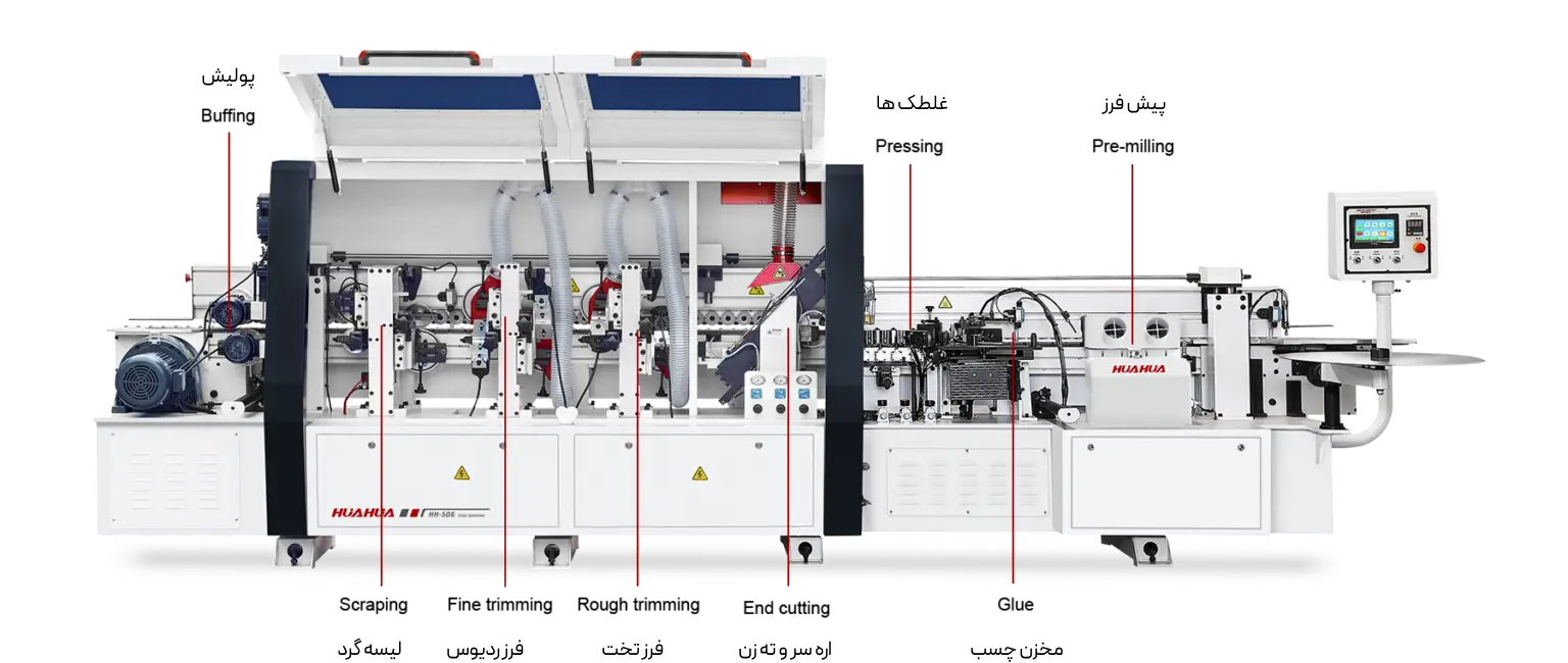 قیمت و خرید قسطی دستگاه لبه چسبان HH-506 هفت ایستگاه (پیش فرزدار)
