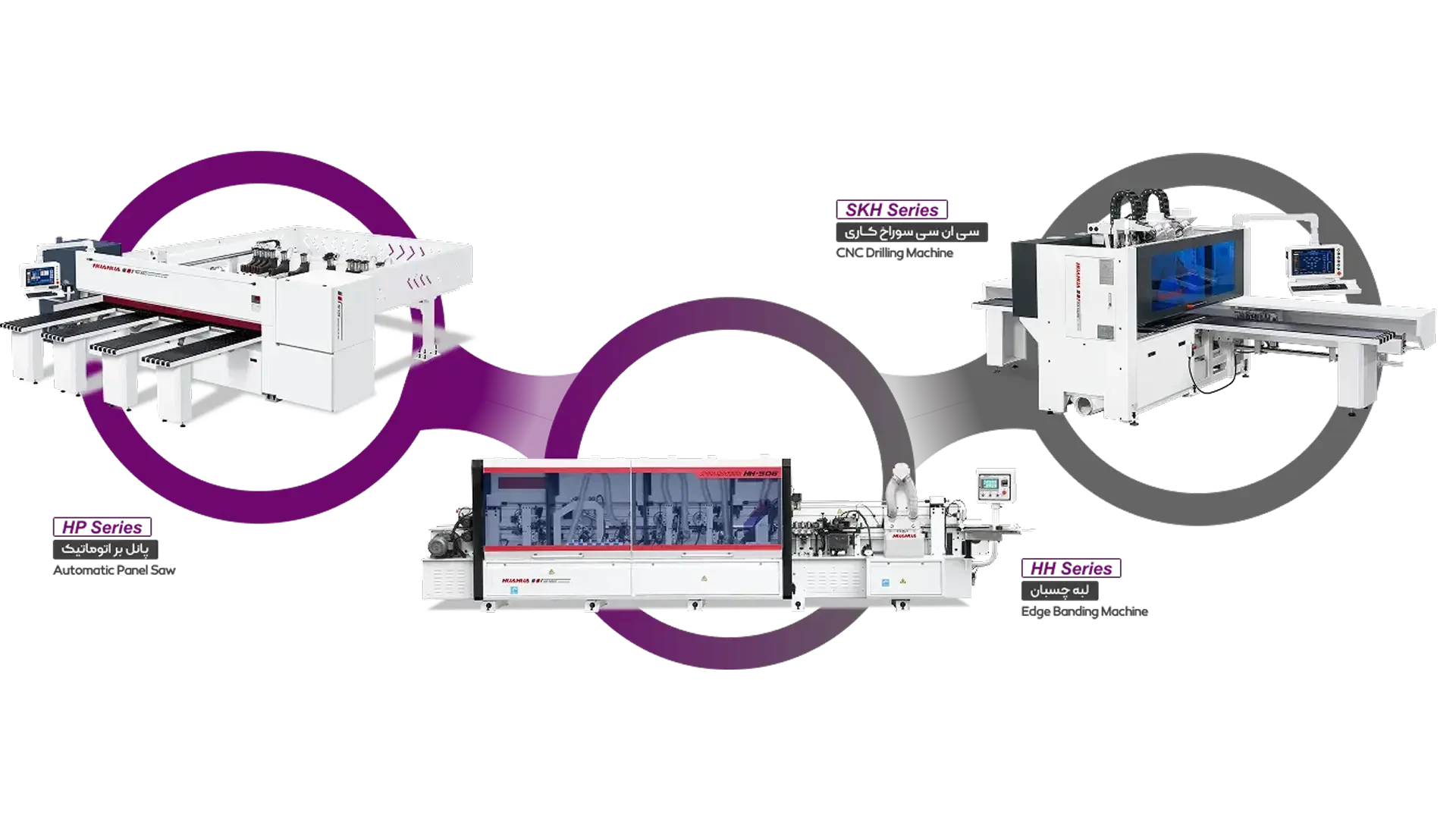 ماشین‌آلات صنعت چوب ثمین ماشین